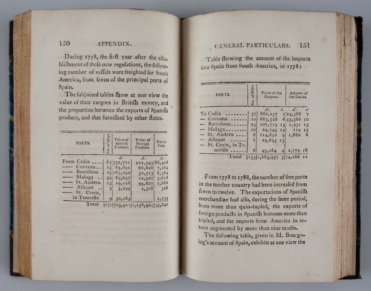 Travels from Buenos Ayres, By Potosi to Lima