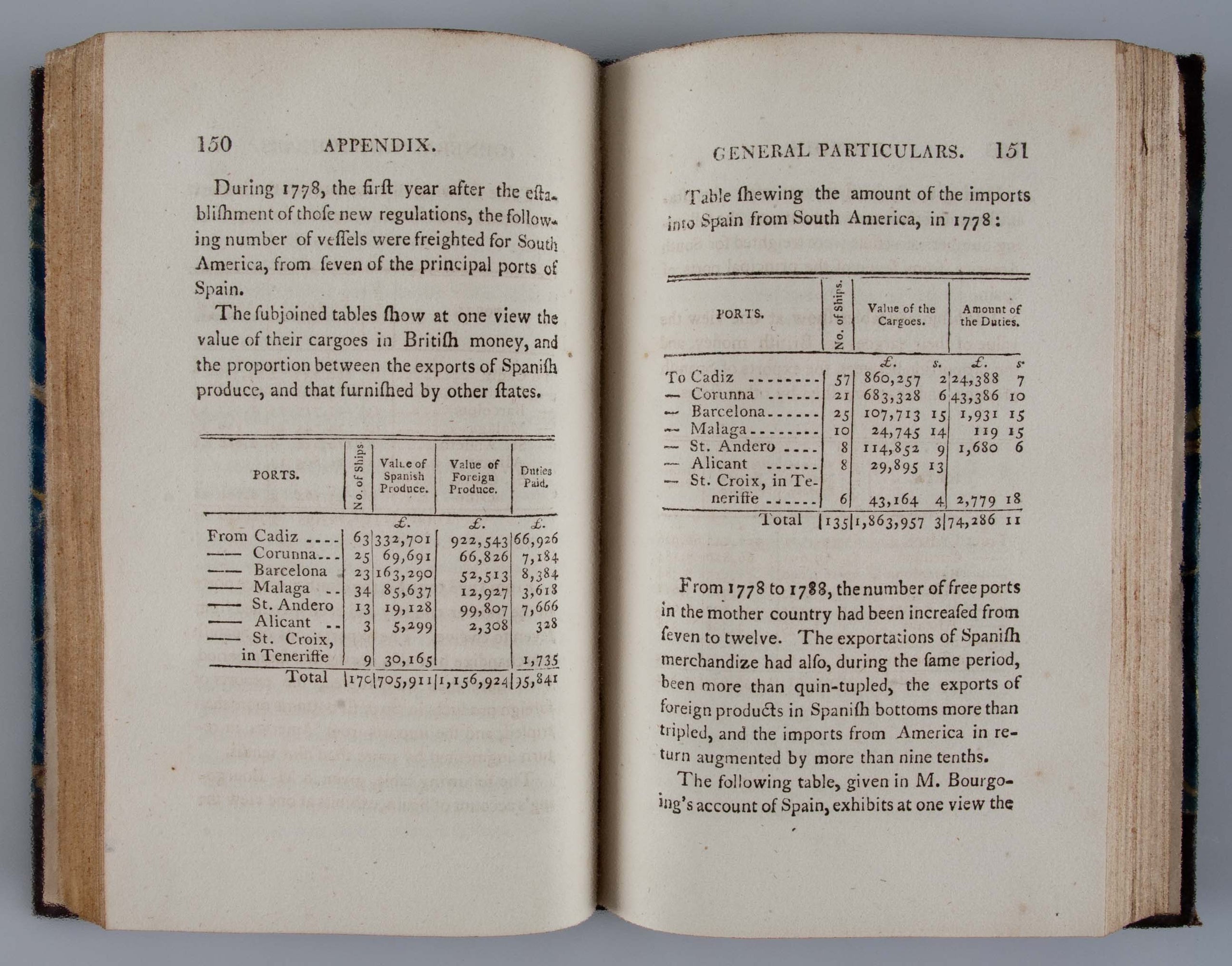 Travels from Buenos Ayres, By Potosi to Lima