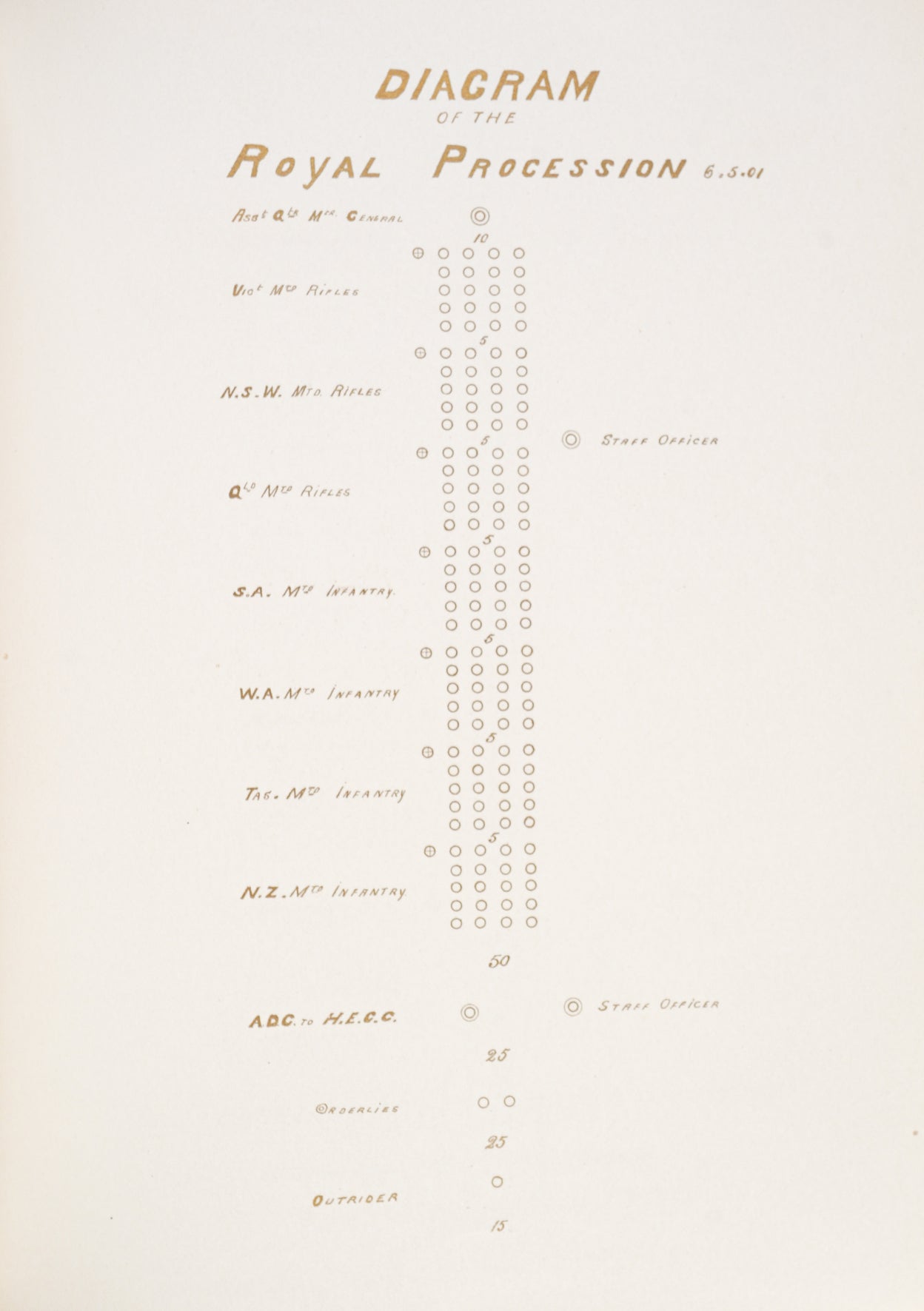 Route of the Royal Procession, 6th May, 1901.