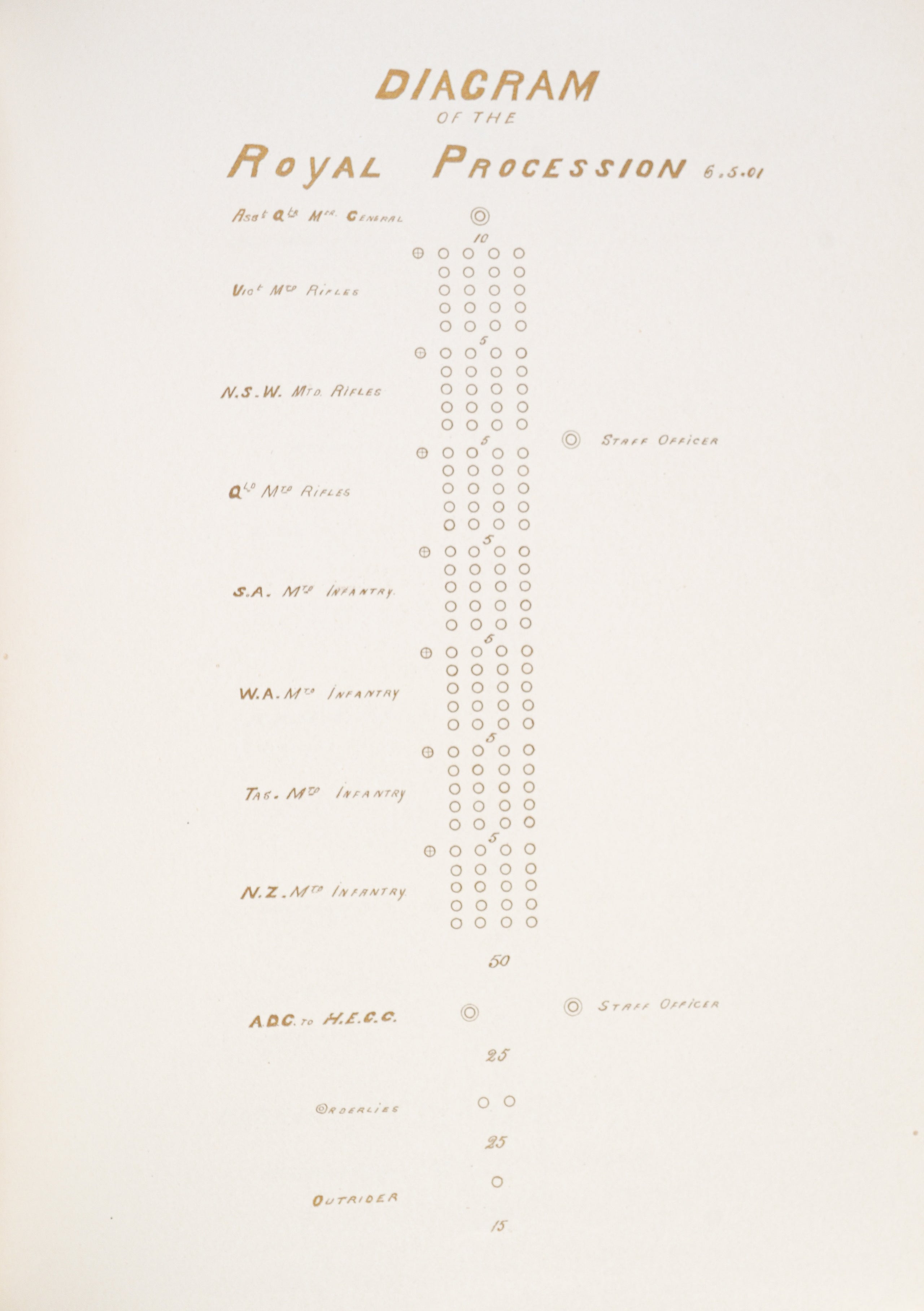 Route of the Royal Procession, 6th May, 1901.