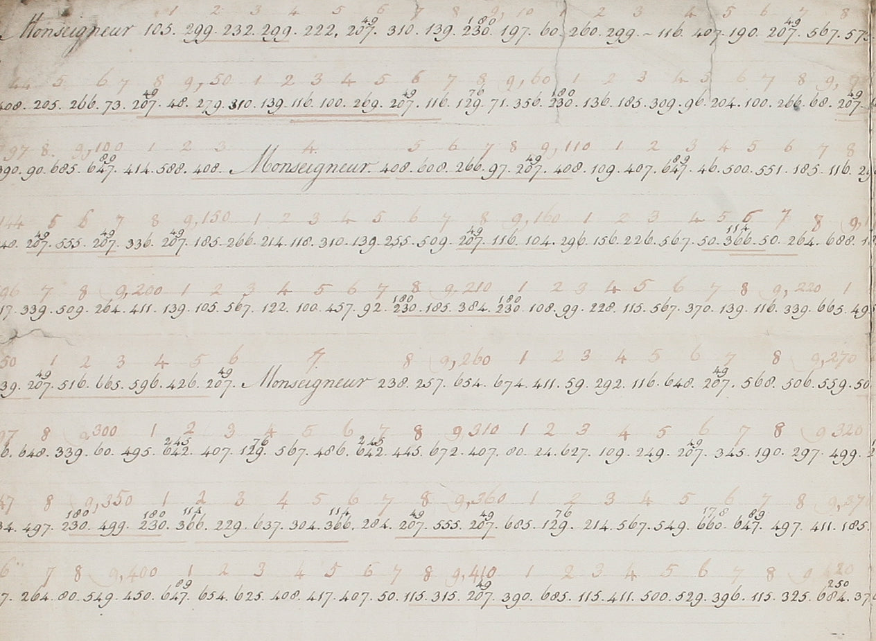 Encrypted message using number code.
