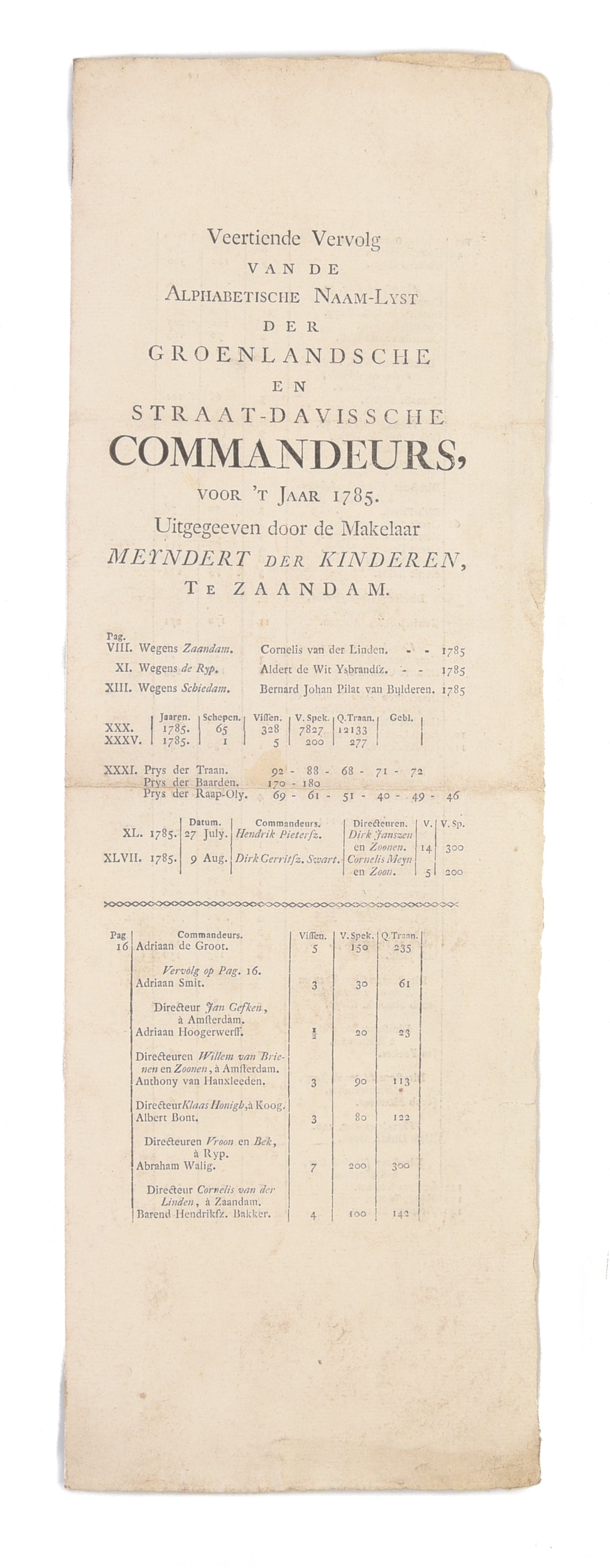 Veertiende Vervolg van de Alphabetische Naam-Lyst der Groenlandsche en Straat-Davissche Commandeurs, voor 't Jaar 1785. Uitgegeeven door de Makelaar Meyndert der Kinderen Te ZAANDAM.