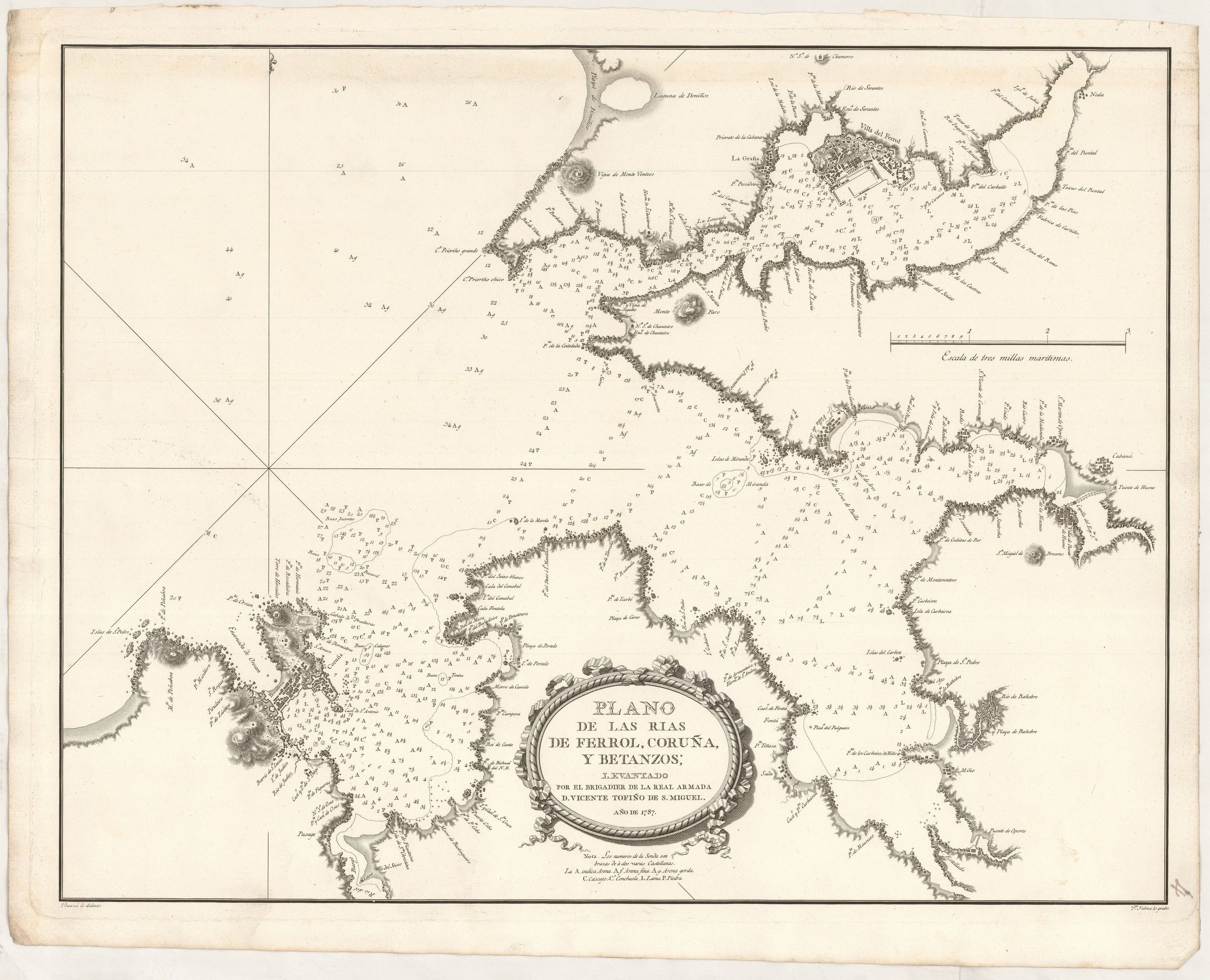 Plano de las Rias de Ferrol, Coruña, y Betanzos; ...