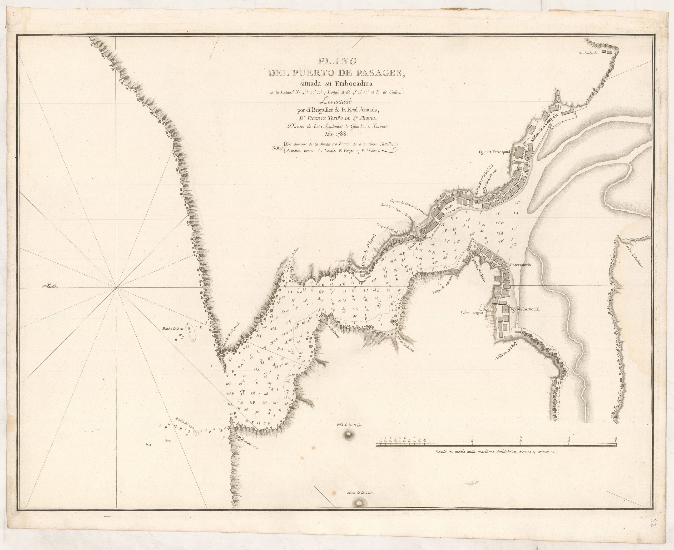 Plano del Puerto de Pasages ...