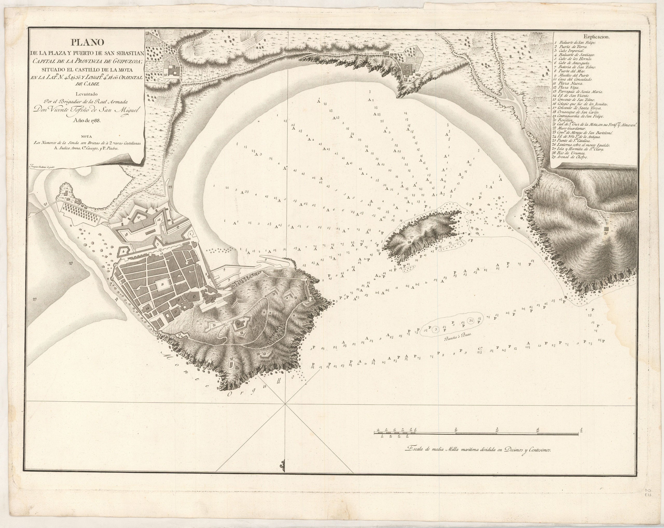 Plano del la Plaza y Puerto de San Sebastien Capital de la Provincia de Guipuzcoa; ...