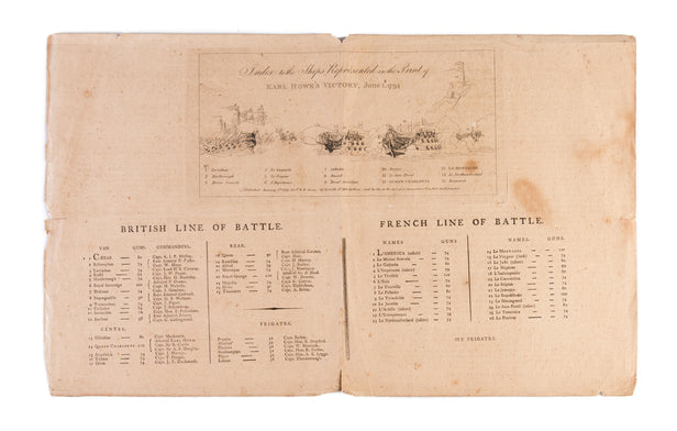 Description of the print of Earl Howe's Victory over the French Fleet, June the First, 1794,