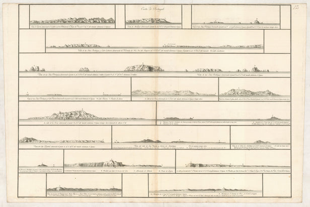 Costa de Portugal [Coastal recognition profiles]