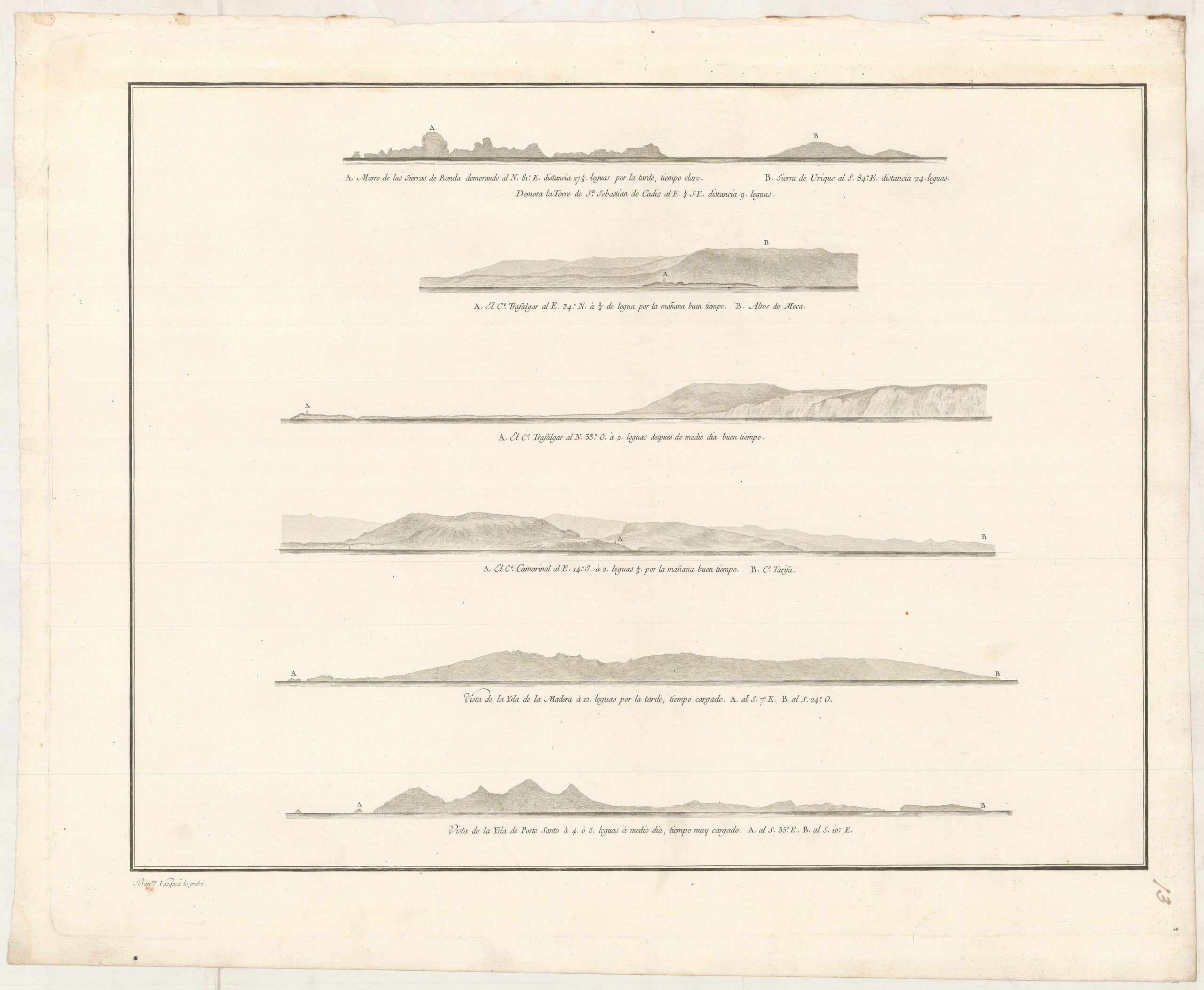 [Untitled sheet of coastal recognition profiles]