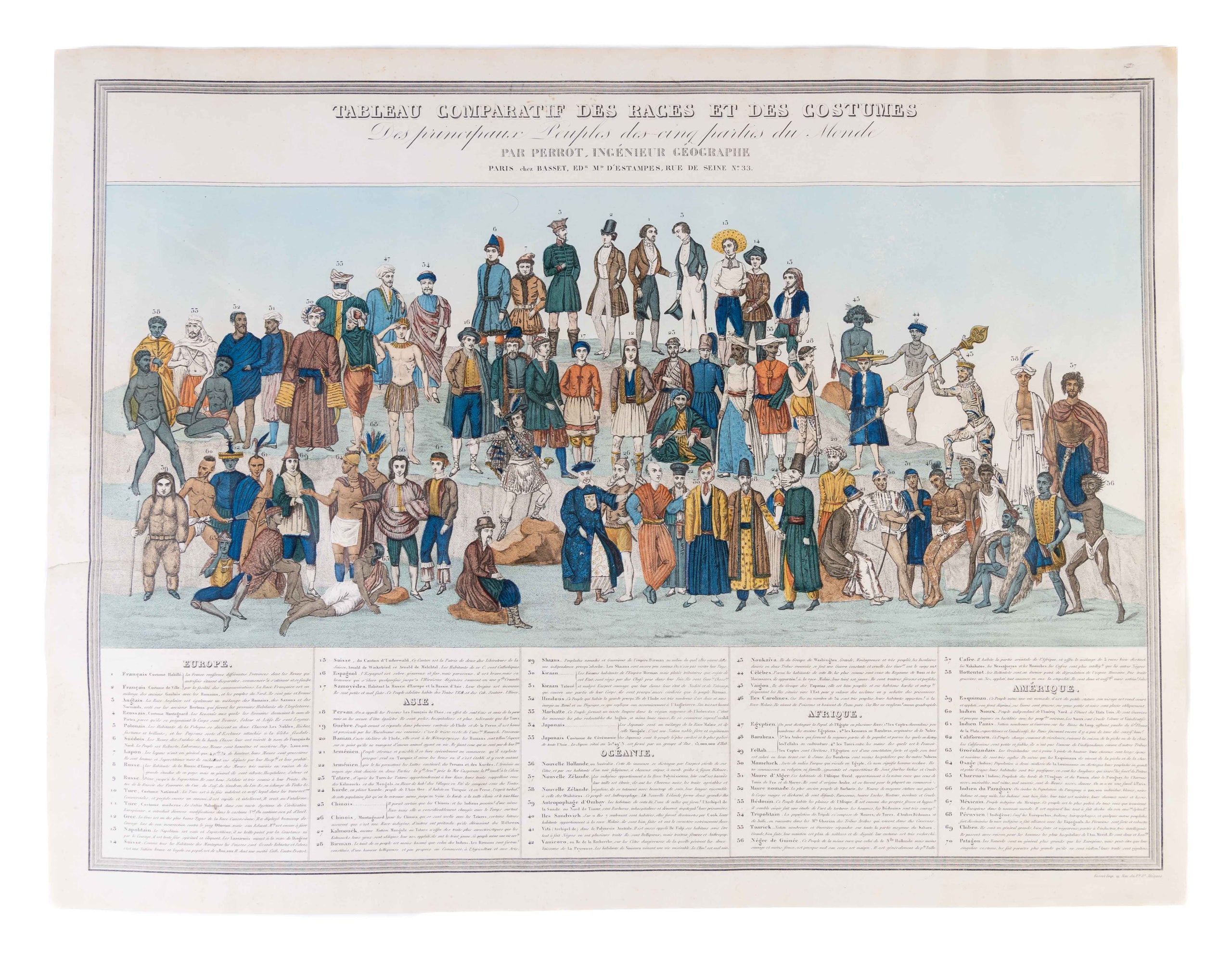 Tableau comparatif des races et des costumes des principaux peuples des cinq parties du Monde.