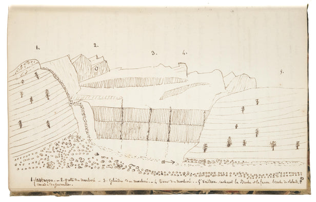 [Souvenirs of geological and natural history travels.]