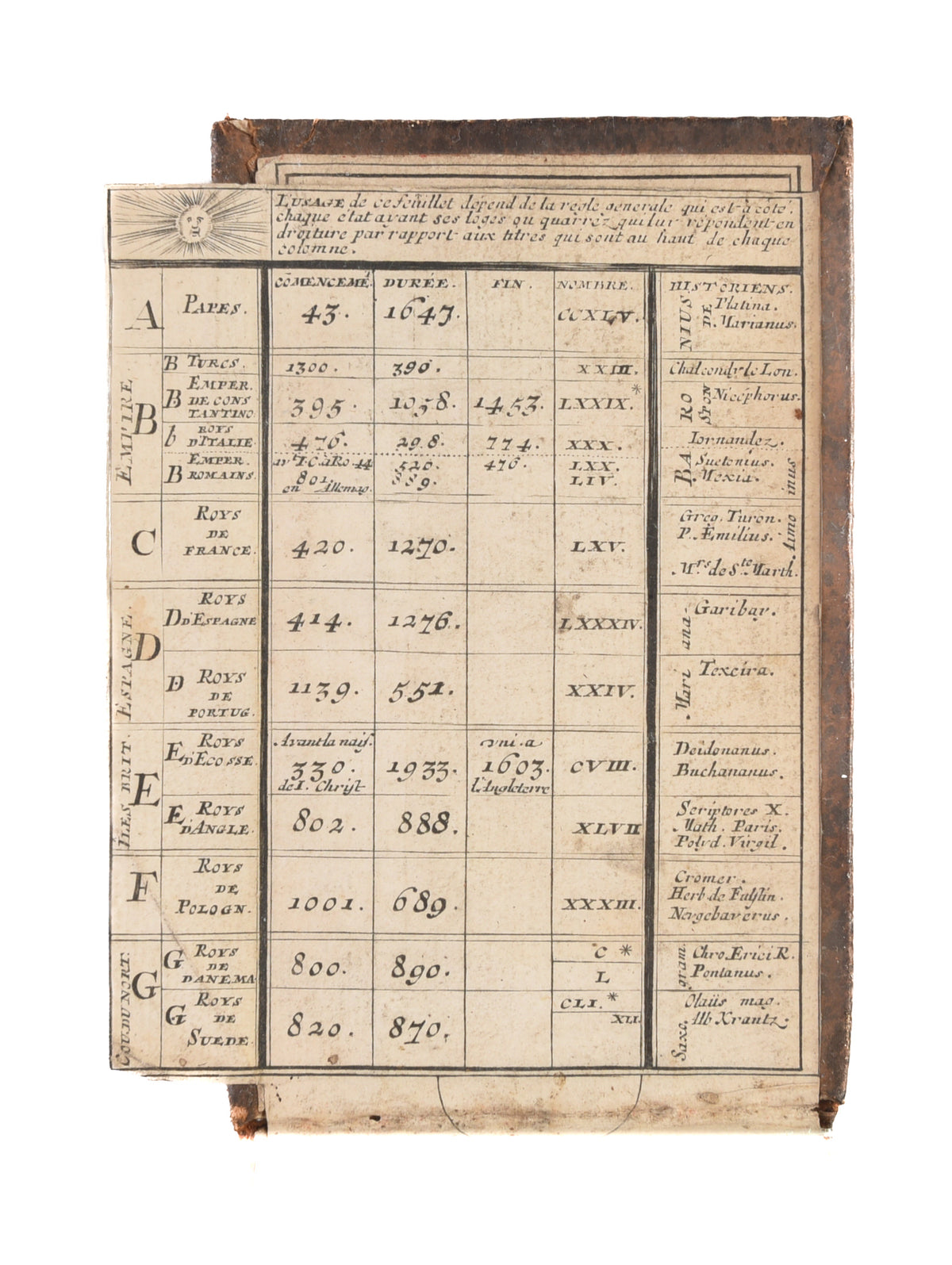 Tablettes Chronologiques.