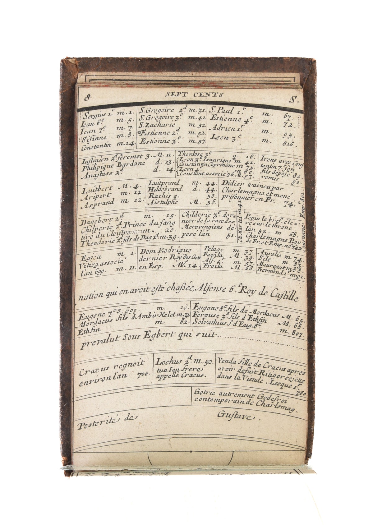 Tablettes Chronologiques.