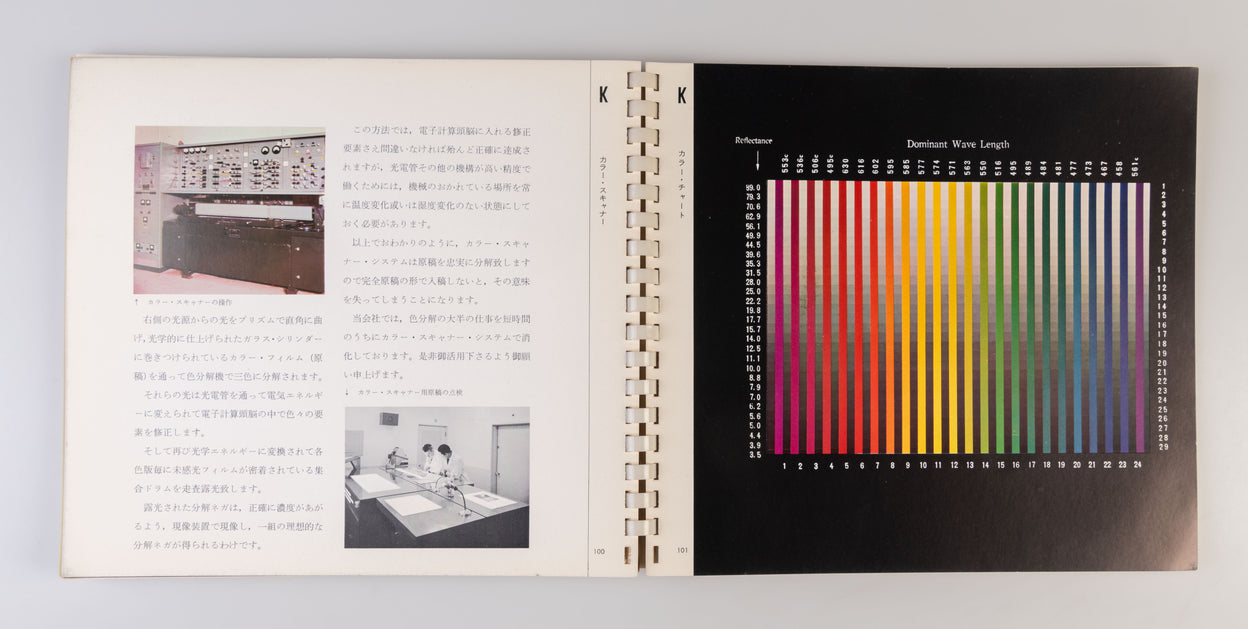 Proof 1963 - Graphic Design for Practical Use.