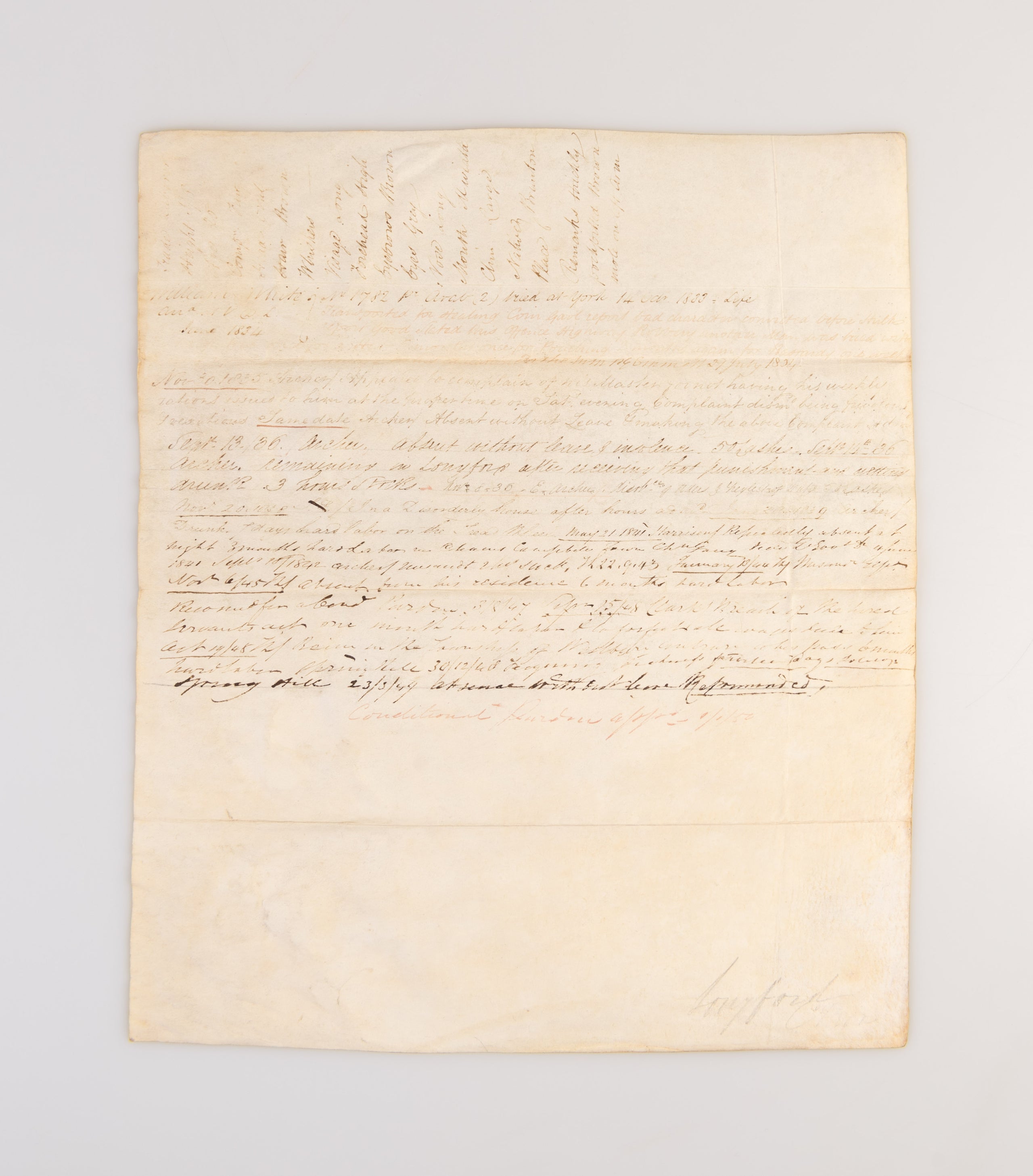 [Four convict disciplinary reports: Mary Murray, Mary Ann North, James Woolf and William White.]