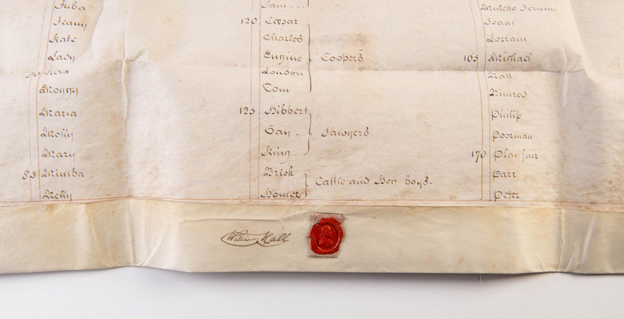 Mortgage of a Plantation or Sugarworks &c. in the Island of Jamaica for a term of 500 years.