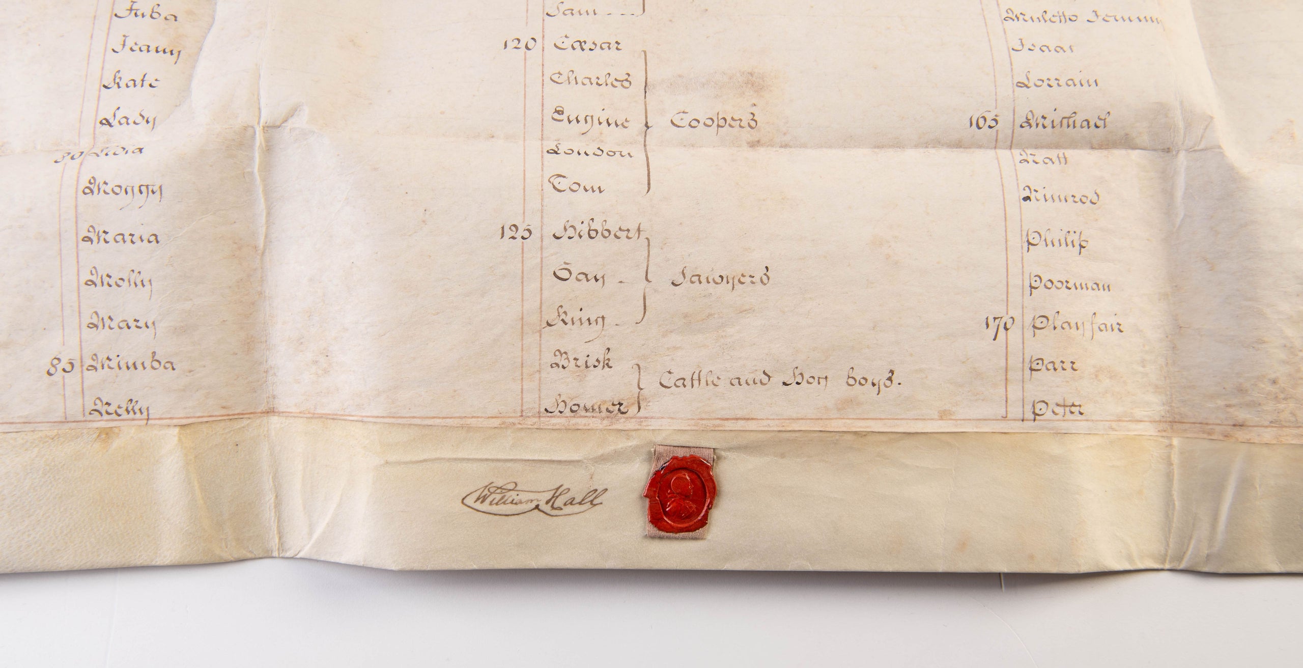 Mortgage of a Plantation or Sugarworks &c. in the Island of Jamaica for a term of 500 years.