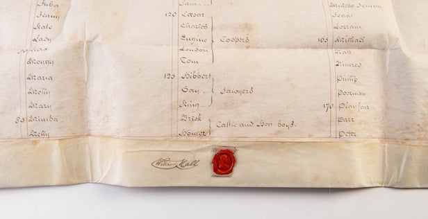 Mortgage of a Plantation or Sugarworks &c. in the Island of Jamaica for a term of 500 years.