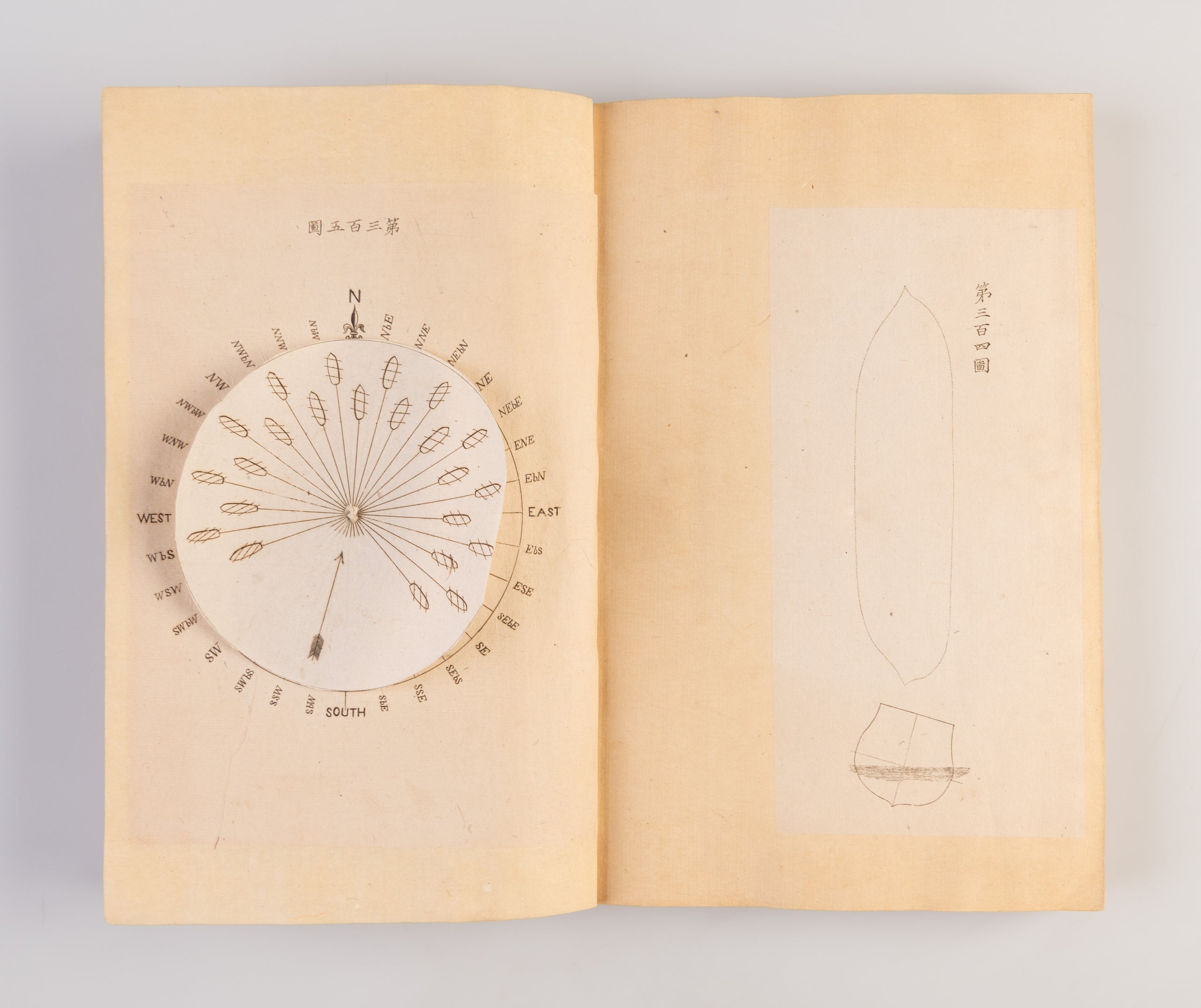 Eishiki unyou zensho [A complete English Operational Manual].