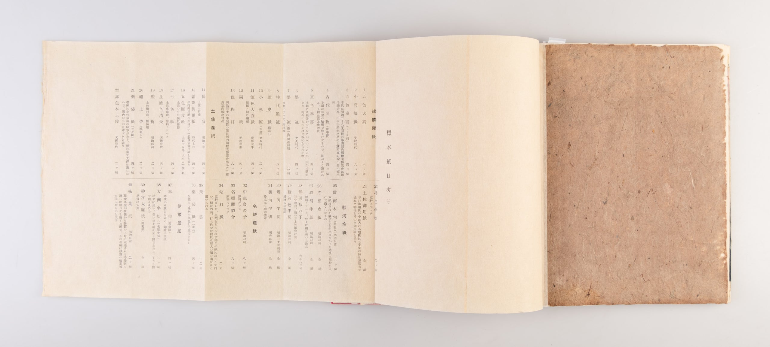 Koshi hyakutai [Varieties of old papers]