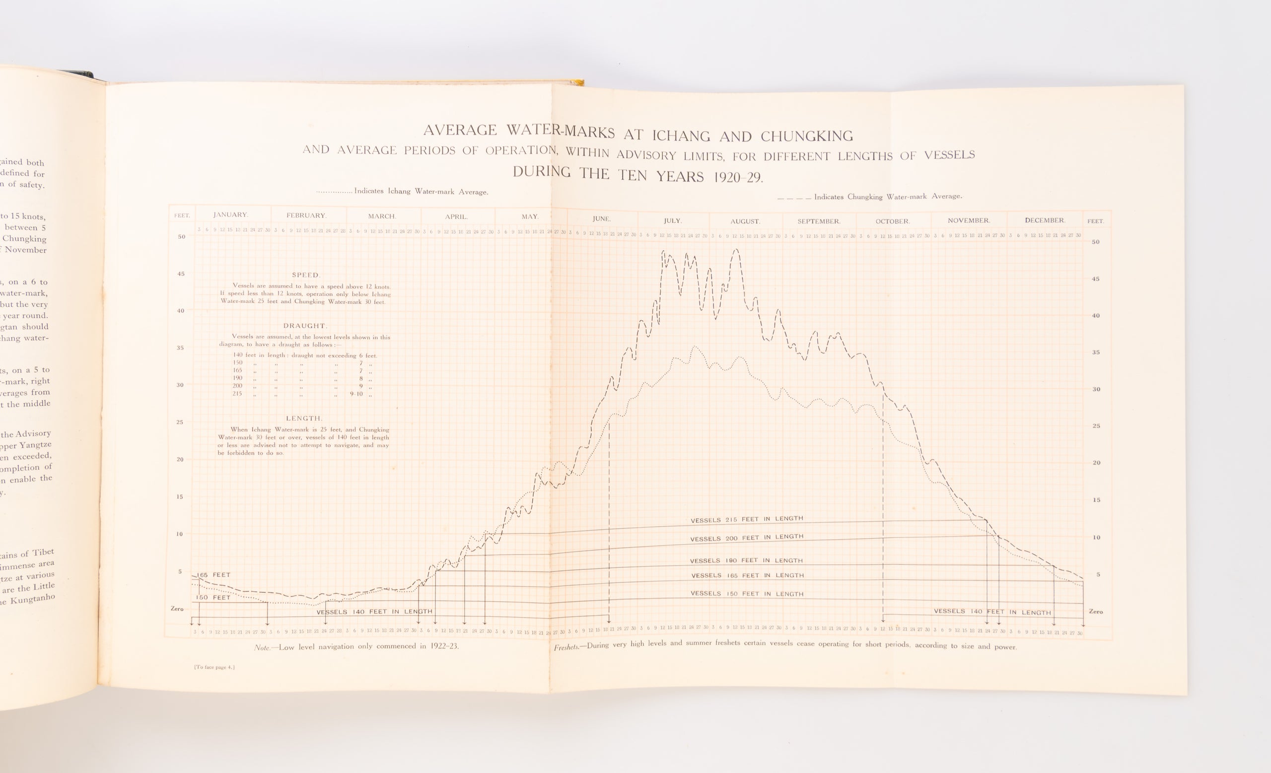 Handbook for the guidance of shipmasters on the Ichang-Chungking section of the Yangtze River.
