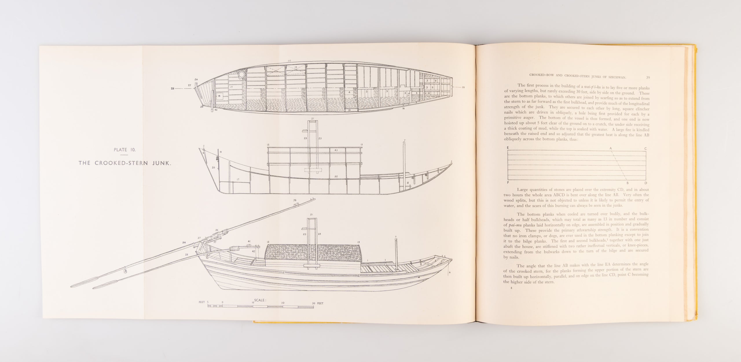 Notes on the Crooked-bow and Crooked-stern Junks of Szechwan.