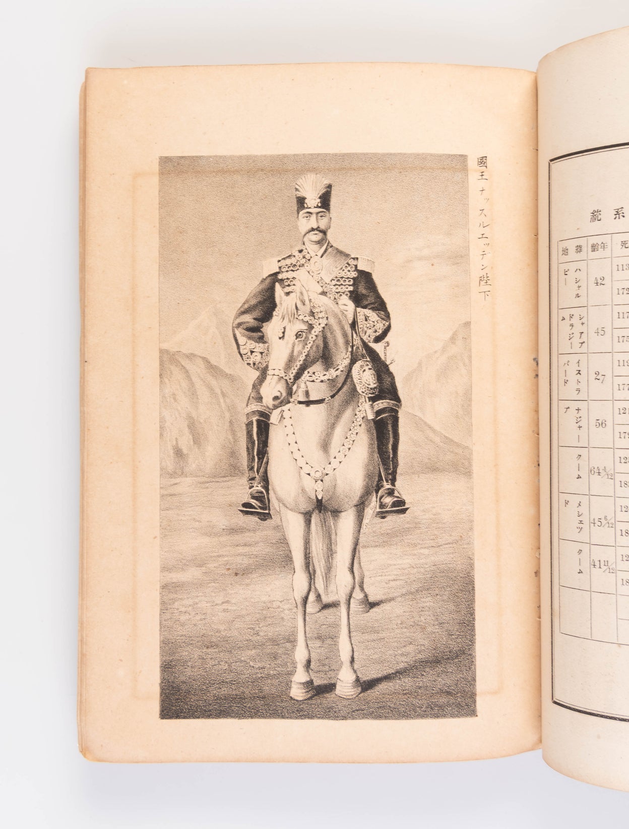 Perusha Kiko. [Travels to Persia].