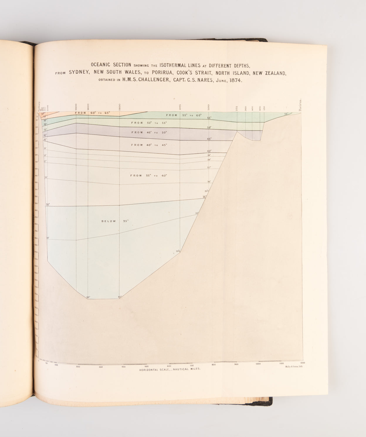 Extracts from the Reports of Capt. Nares. HMS Challenger.