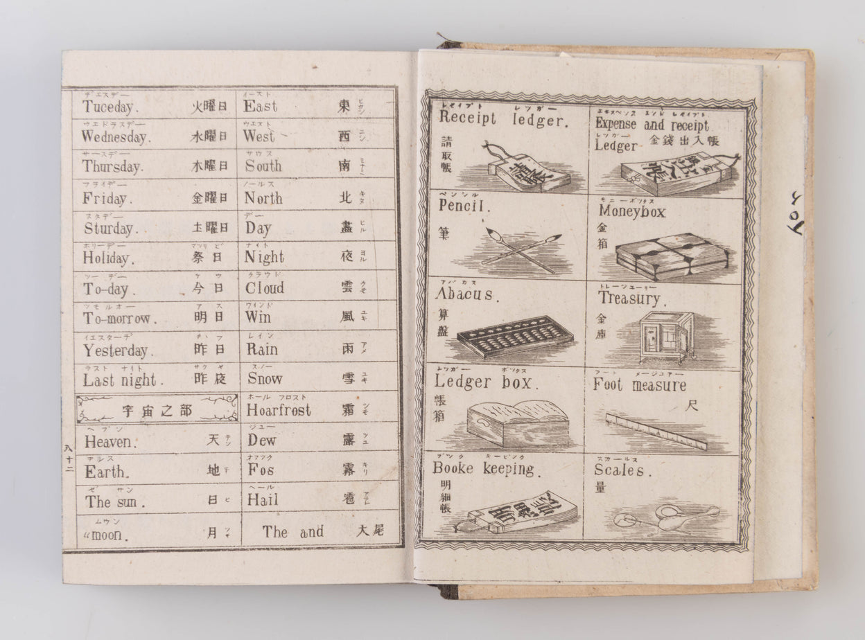 Eigo tsuben jizai: Shoyo futsu / English and Japanese names of Letters