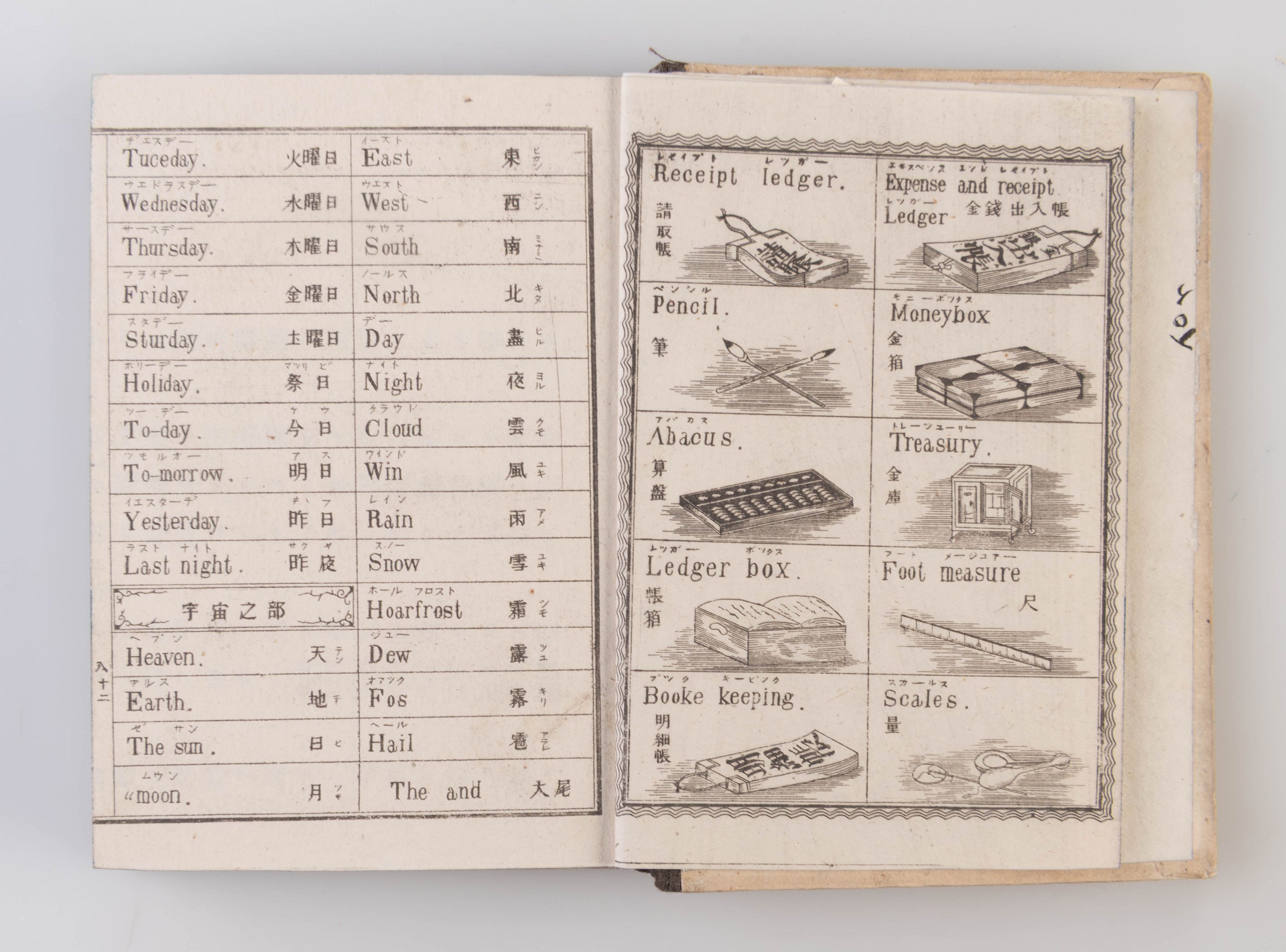 Eigo tsuben jizai: Shoyo futsu / English and Japanese names of Letters