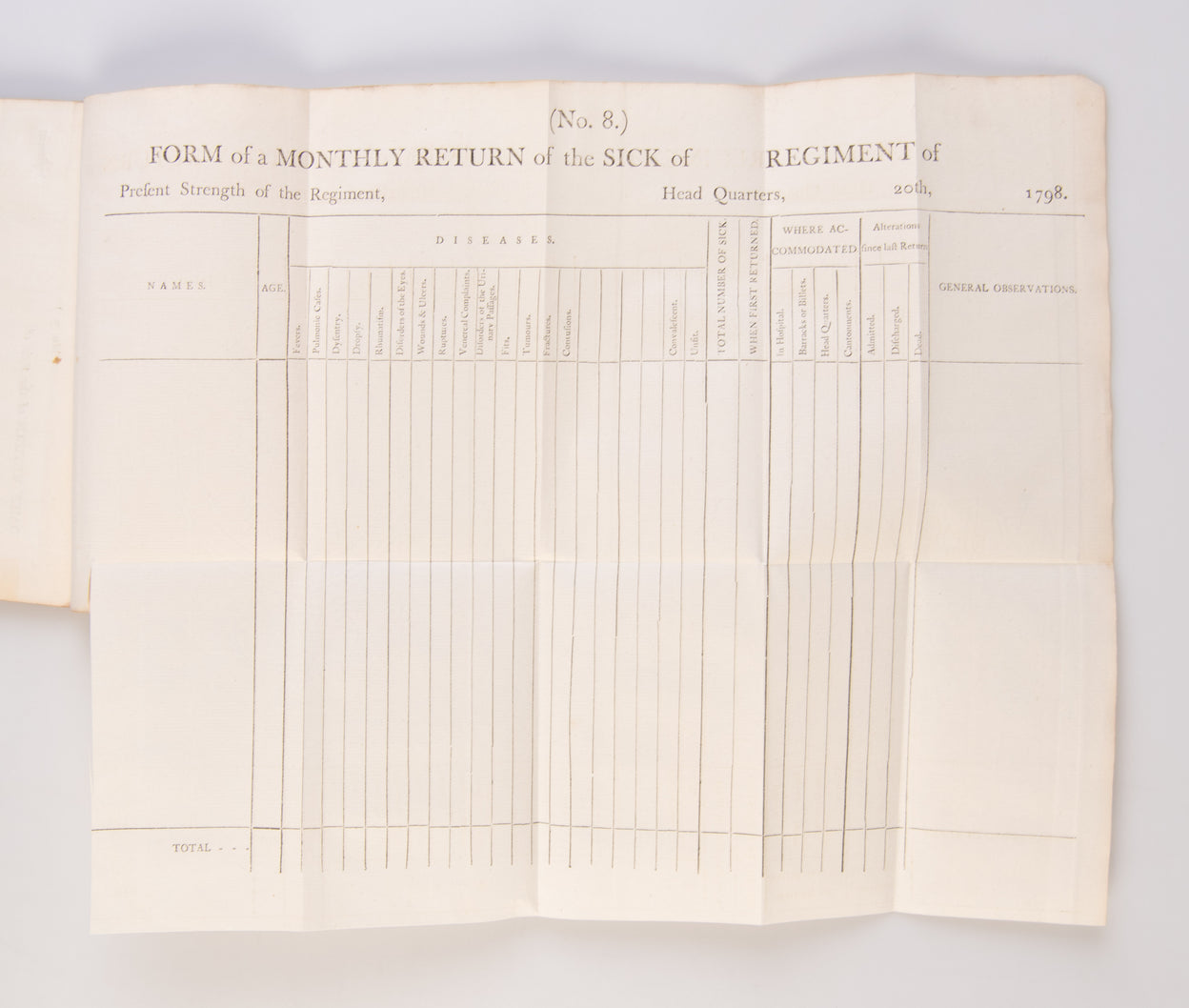 Regulations to Regimental Surgeons, &c. for the Better Management of the Sick in Regimental Hospitals.