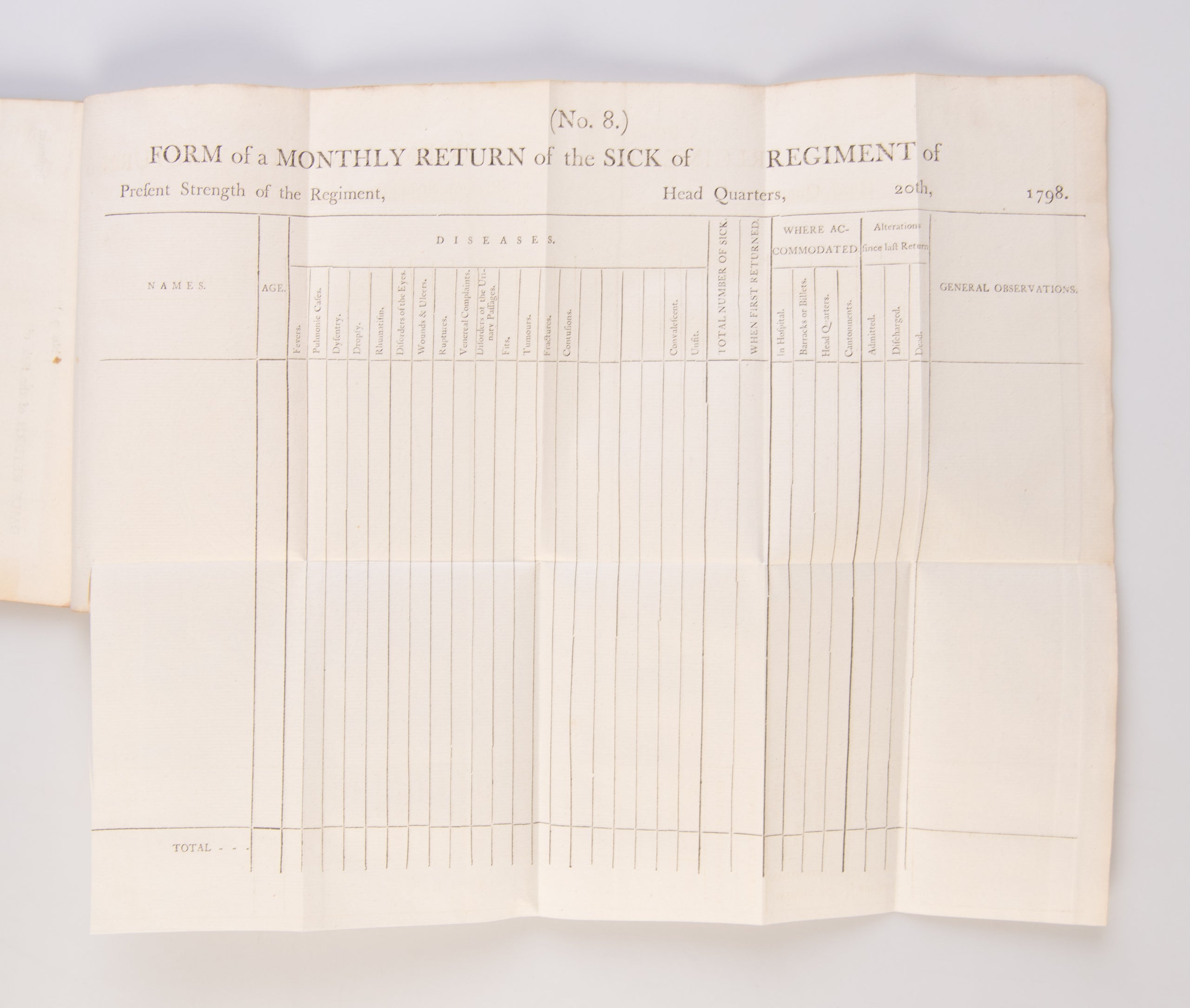 Regulations to Regimental Surgeons, &c. for the Better Management of the Sick in Regimental Hospitals.
