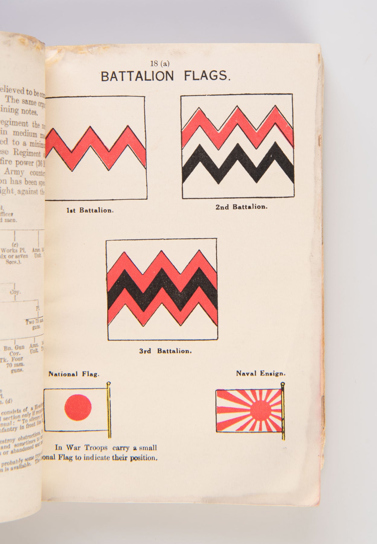 Military Intelligence Directorate - Japanese Military Forces.