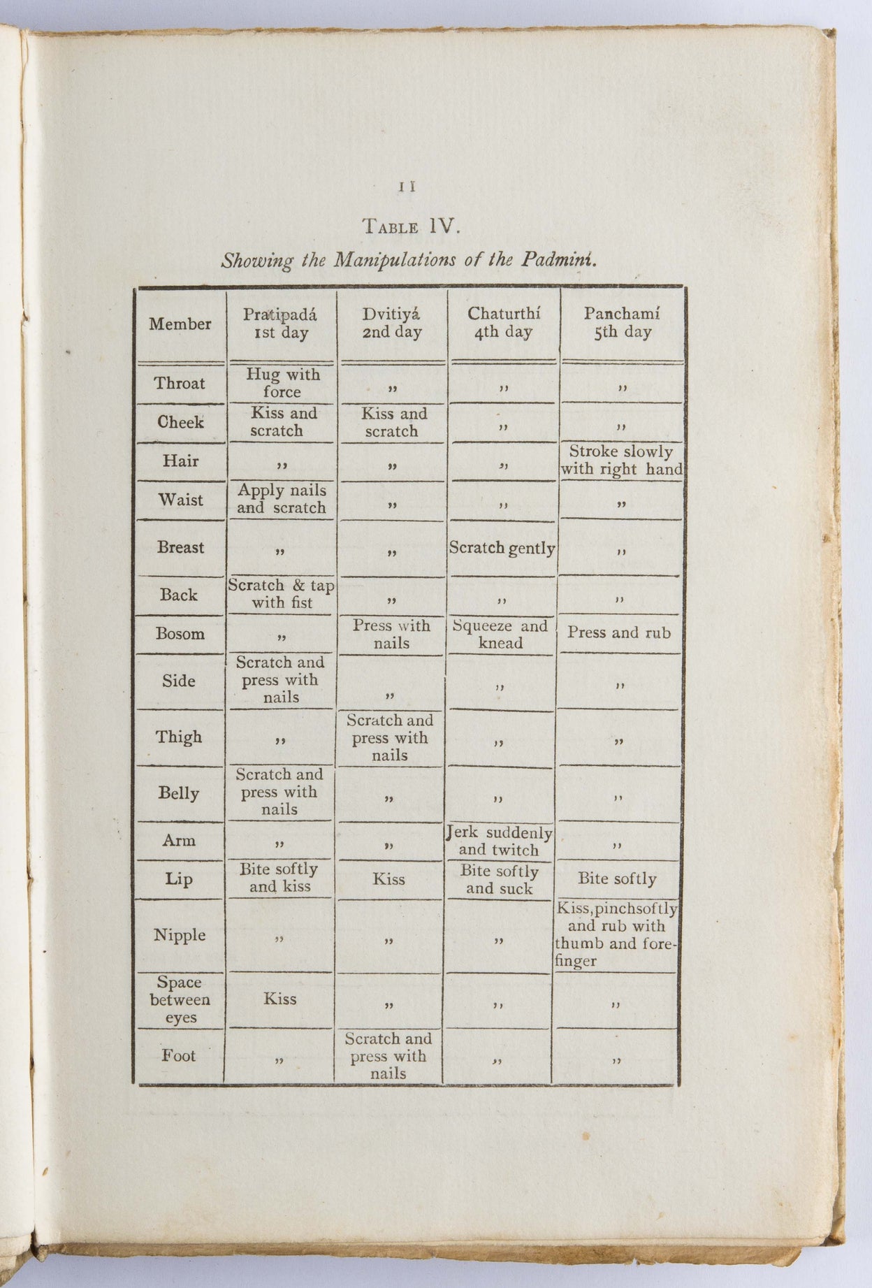Ananga-Ranga;